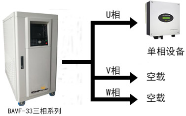 DFVF-33三相系列交流電源供應(yīng)器