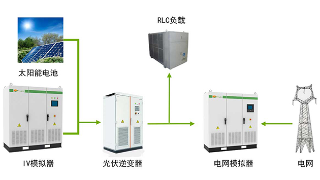 電力電子變換技術(shù)實現(xiàn)的電網(wǎng)模擬器