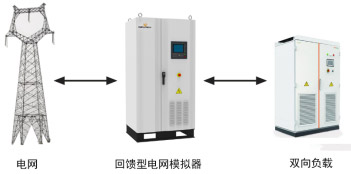能量回饋電網(wǎng)